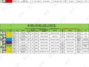 锚点降临新手攻略大全：掌握游戏基础玩法与关键策略秘籍解密