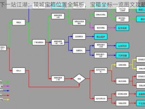 下一站江湖：陵城宝箱位置全解析，宝箱坐标一览图文攻略