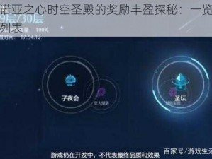 关于诺亚之心时空圣殿的奖励丰盈探秘：一览详尽奖励列表