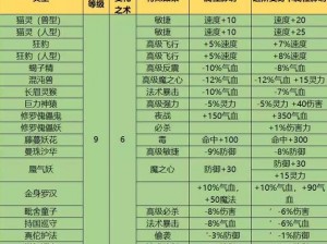 梦幻西游69级卡地煞攻略详解：如何巧妙运用技巧轻松战胜地煞Boss