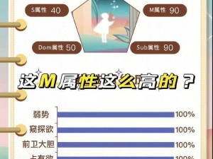 m 喜好项目程度表——全面了解你的兴趣爱好