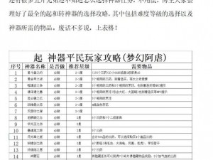 梦幻西游五开五门攻略：最佳组合策略揭秘