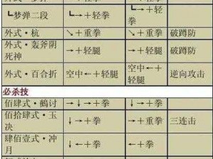 拳皇命运八神庵绝招全解析：出招表与必杀技一览表重磅呈现