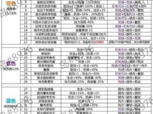 《明日方舟》沙中之火：生息演算地图资源全面解析及全地图汇总