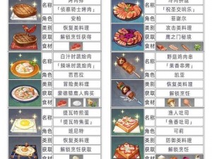 原神最新特色料理揭秘：探索独特风味的美食之旅