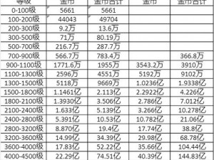 咸鱼之王宝箱计算器功能详解及实用地址分享