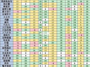 关于凹凸世界雷伊的礼物喜好一览：深度解析与精选推荐