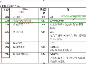 canopen超线免费公开分内_Canopen 超线免费公开分内是否可靠？