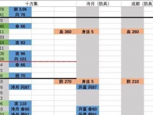 烟雨江湖门派专属装备精心打造攻略：从选材到成型的全方位指南