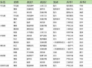 三国志战略版S2赛季最强阵容排名榜单揭晓：顶级英雄战力比拼