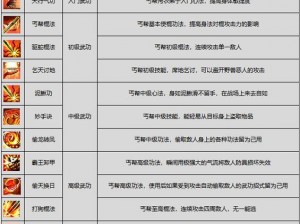 剑侠情缘手游丐帮中级秘籍属性效果深度解析：全面揭示丐帮武学特技与战斗优势