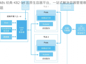 k8s 经典-K82-let 云原生容器平台，一站式解决容器管理难题