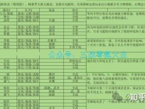 格斗天下：武将搭配秘籍，教你打造最强战斗阵容