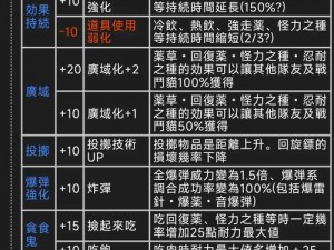 怪物猎人：大狩猎卡牌强化攻略——掌握核心强化技巧