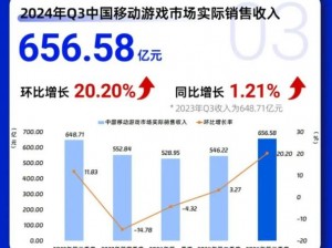 关于春节假期多款游戏创新高现象的深度思考——如何崭露新价值并引领未来趋势