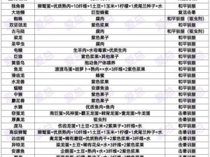 方舟地牢驯龙攻略：深度解析如何捕捉与培养巨龙