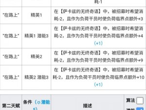 明日方舟新五星干员锡人获取攻略：锡人职业获取方法与步骤详解