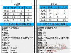 大话西游手游高级冲云破雾坐骑技能详解：战斗优势与运用策略分析