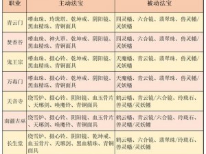 梦幻诛仙手游法宝材料获取全攻略：解锁材料大全与合成秘籍