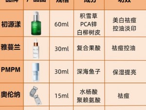 999 亚洲国产精华液区别——进口品质，更适合亚洲人肤质