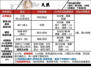 阴阳师手游：毒系高手SR式神鸩新手攻略详解——使用技巧大盘点