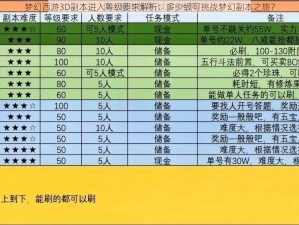 梦幻西游3D副本进入等级要求解析：多少级可挑战梦幻副本之旅？