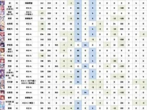 公主连结竞技场物理队实战攻略：策略角色搭配与操作指南