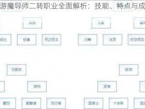 龙之谷手游魔导师二转职业全面解析：技能、特点与成长路线详解