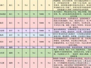 纯白和弦游戏SSR角色战力巅峰榜：揭秘最强英雄排行榜