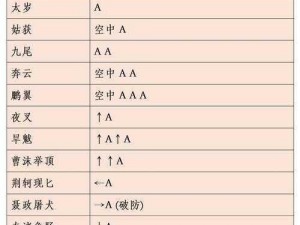 流星蝴蝶剑枪攻略：加点推荐与远程输出技巧详解