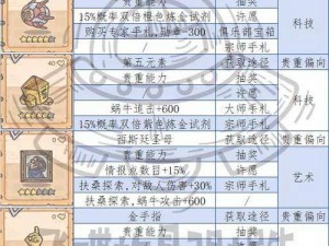 最强蜗牛贵重物品改良攻略：全面解析贵重物品改良顺序，优先级一览表