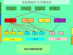 高效便捷的 rb 收集系统