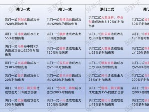 九阳神功起源手游新手攻略：升级秘籍与神功进阶技巧解析