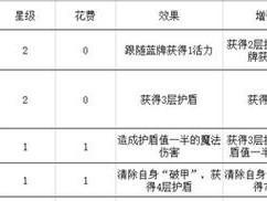 勇者大暴走：梦境彼岸角斗士攻略宝典——卡组搭配与玩法深度解析