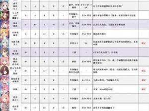 公主连结国服最强角色推荐 2020低星角色排名榜单揭晓：12星英雄实力一览