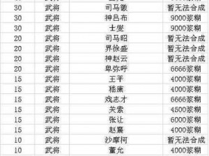 三国杀手游史诗宝珠兑换全攻略：最新兑换表分享与解析