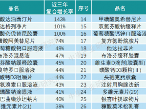 探秘国产无人区码卡功能齐全将重开放(探秘：国产无人区码卡功能齐全将重开放)