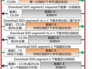 canopen超线公开-Canopen 超线公开：是安全隐患还是技术创新？