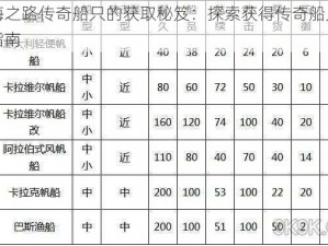 大航海之路传奇船只的获取秘笈：探索获得传奇船只的全方位指南