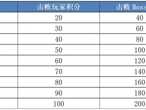 加德尔契约迷雾森林积分获取攻略：详解积分赚取方法与途径