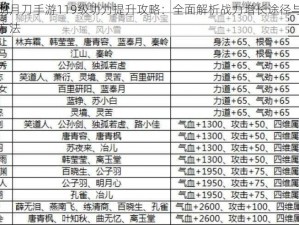 天涯明月刀手游119级功力提升攻略：全面解析战力增长途径与技巧提升方法