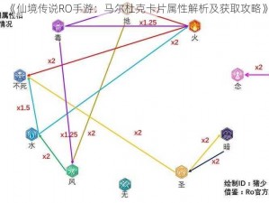 《仙境传说RO手游：马尔杜克卡片属性解析及获取攻略》