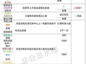 口袋妖怪复刻洗练性格概率解析手册：性格塑造策略与实战指南