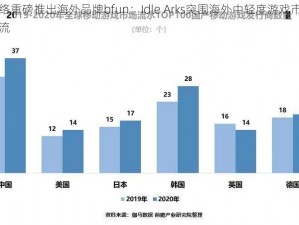 边锋网络重磅推出海外品牌bfun：Idle Arks突围海外中轻度游戏市场，引领新潮流