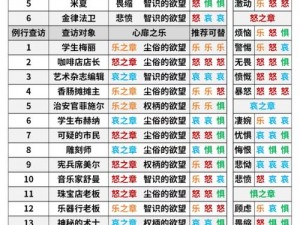 明日方舟攻略：刷资源关卡推荐，高效获取资源全攻略