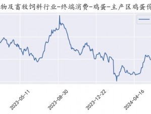 精产一二三产区M553,精产一二三产区 M553：关于该产品你了解多少？