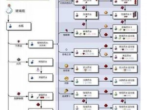 我的世界：再生药水功效与应用揭秘