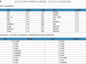 龙之谷手游名字特殊符号运用指南：符号大全与巧妙组合技巧