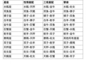 星座联萌黄道十二宫挑战规则详解：探索星座力量与策略竞技之旅