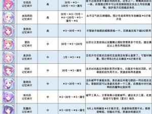 公主连结布丁宫子记忆碎片获取攻略：全面解析碎片来源与获取途径